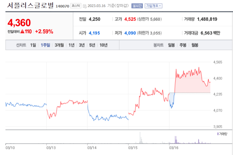 퍼스트랜드 이미지