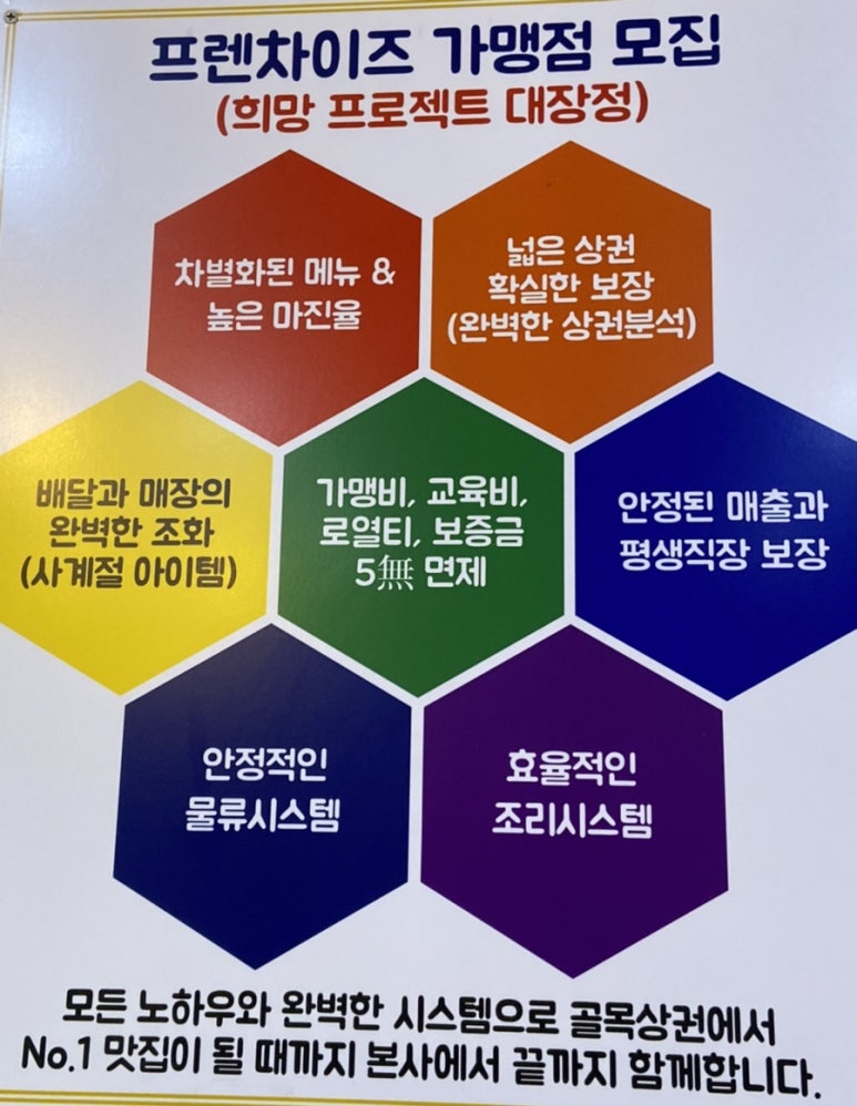고향통닭 이미지
