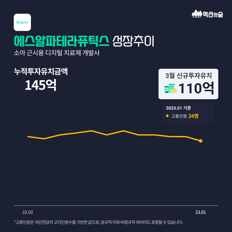 에스알파트너스 이미지