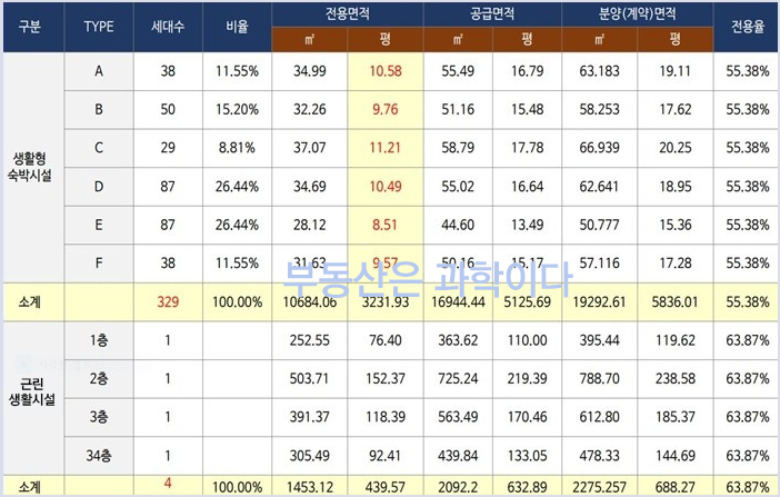 엘본더스테이 이미지