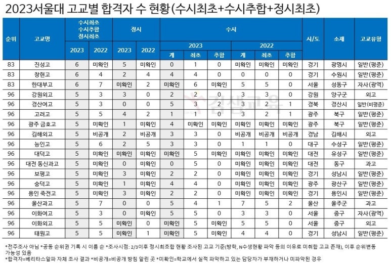스터디템퍼스독서실 이미지