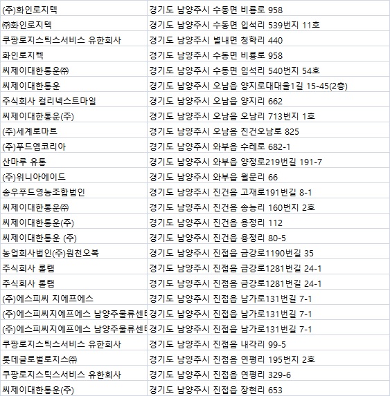 쿠팡로지스틱스서비스 유한회사 이미지