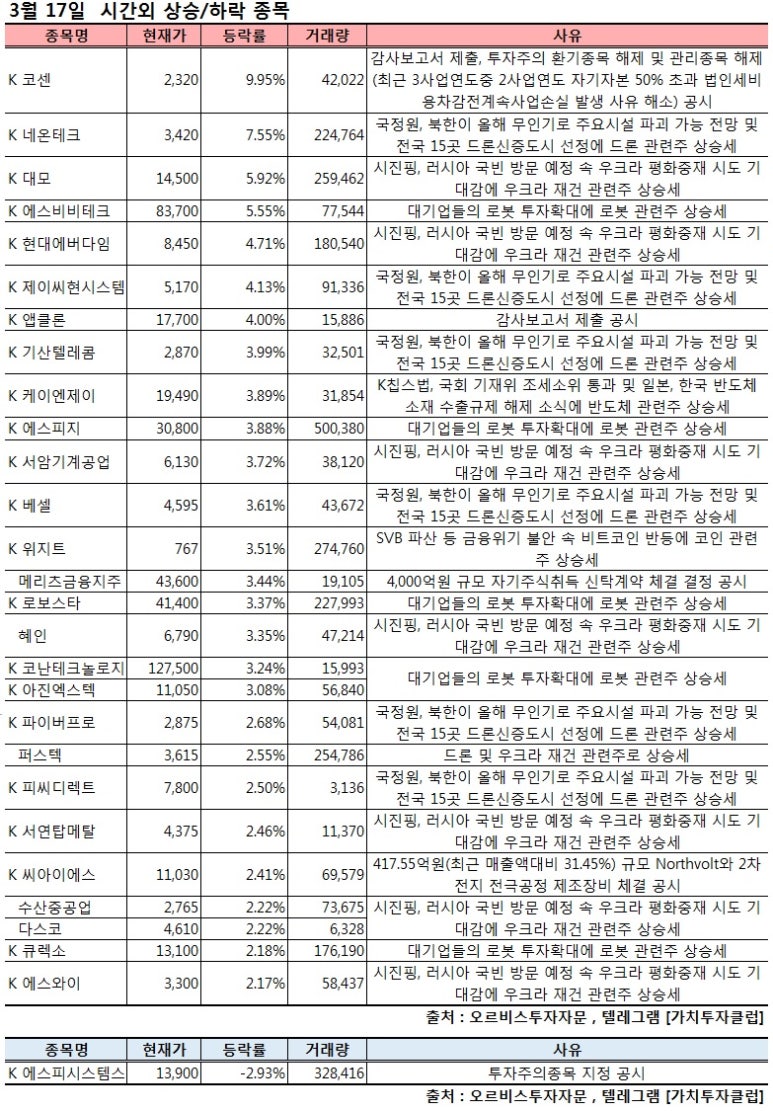 에스와이텔레콤 이미지