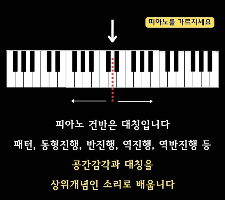 현피아노음악학원 이미지