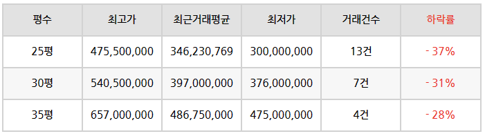 덕인건설(주) 이미지