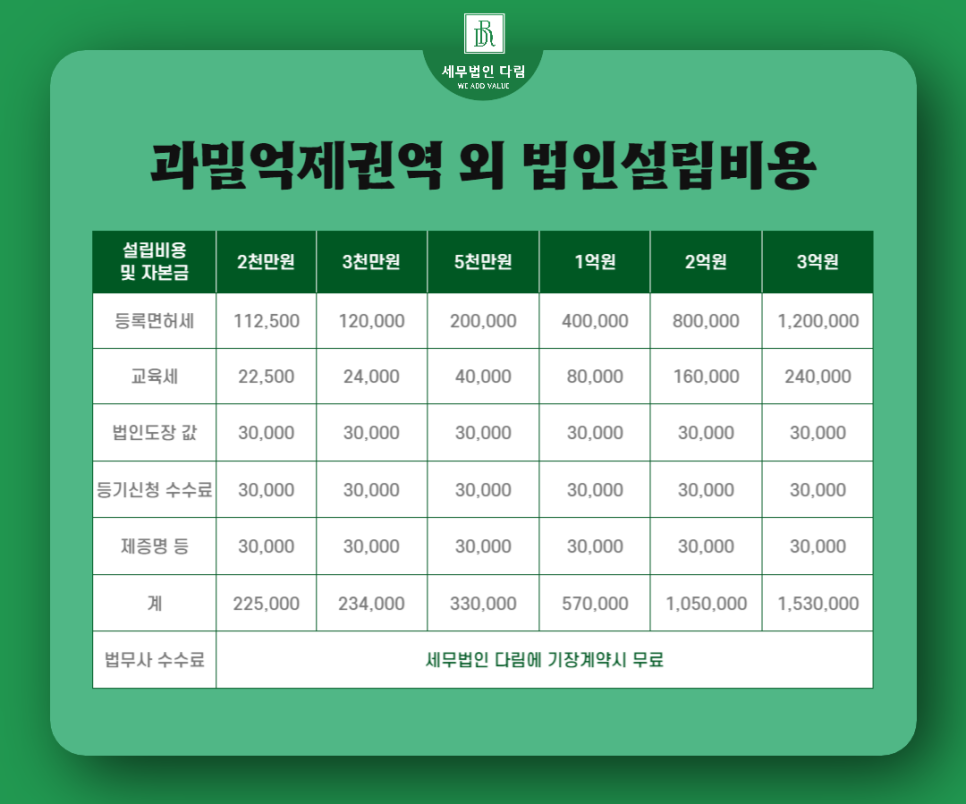 세무법인 다림 이미지