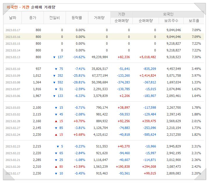 (주)도성산업 이미지