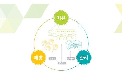 전북권환경성질환치유센터진안고원치유숲 이미지