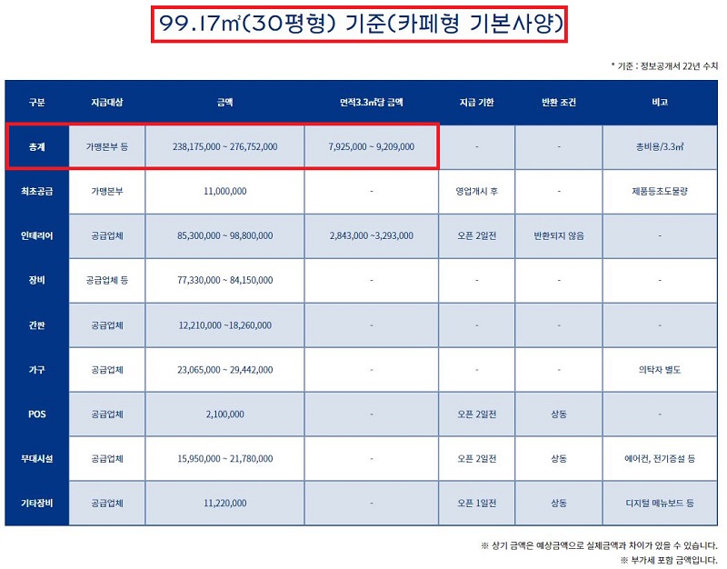 파리바게트가능 이미지