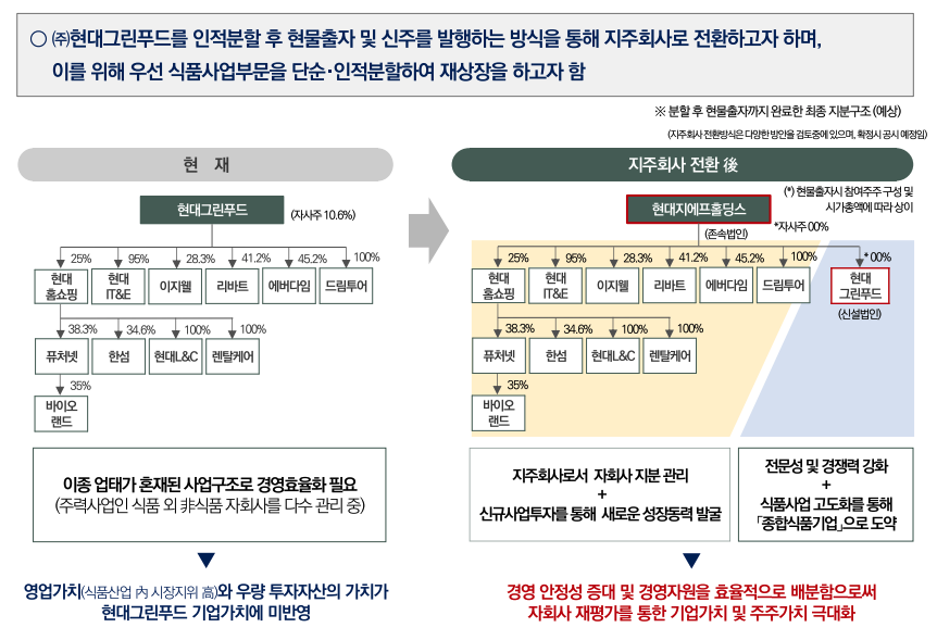 주식회사 현대푸드 이미지