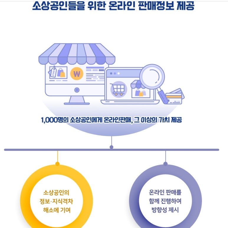 온라인유통MD협회 이미지