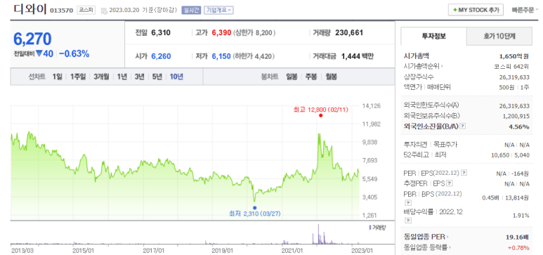 디와이클린 이미지