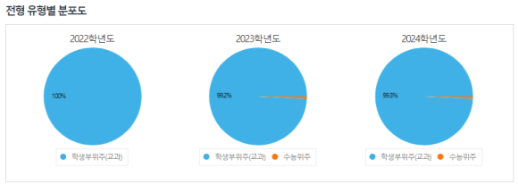 호남대학교(기숙사) 이미지