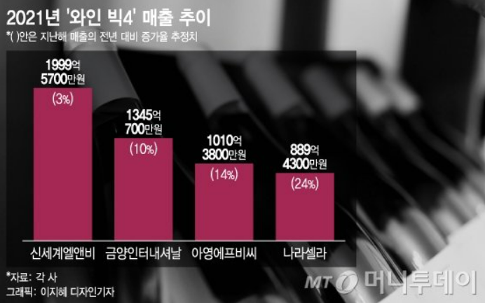 아영에프비씨신세계 이미지