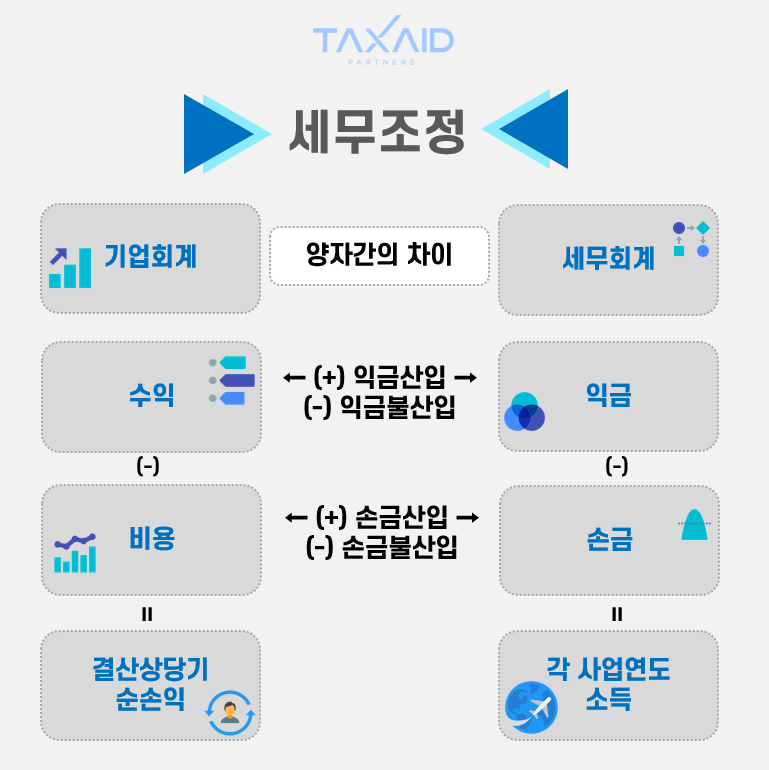 세무회계가감 이미지