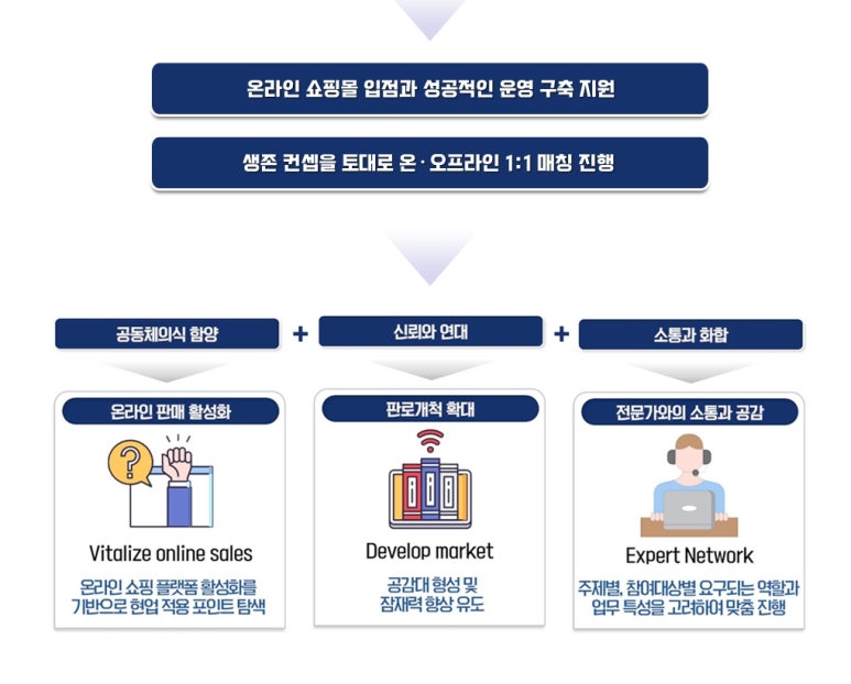 온라인유통MD협회 이미지
