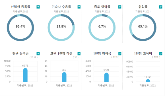 호남대학교(기숙사) 이미지
