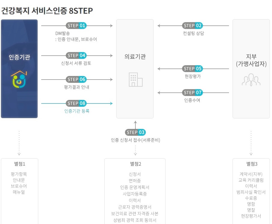 애드라이크 이미지