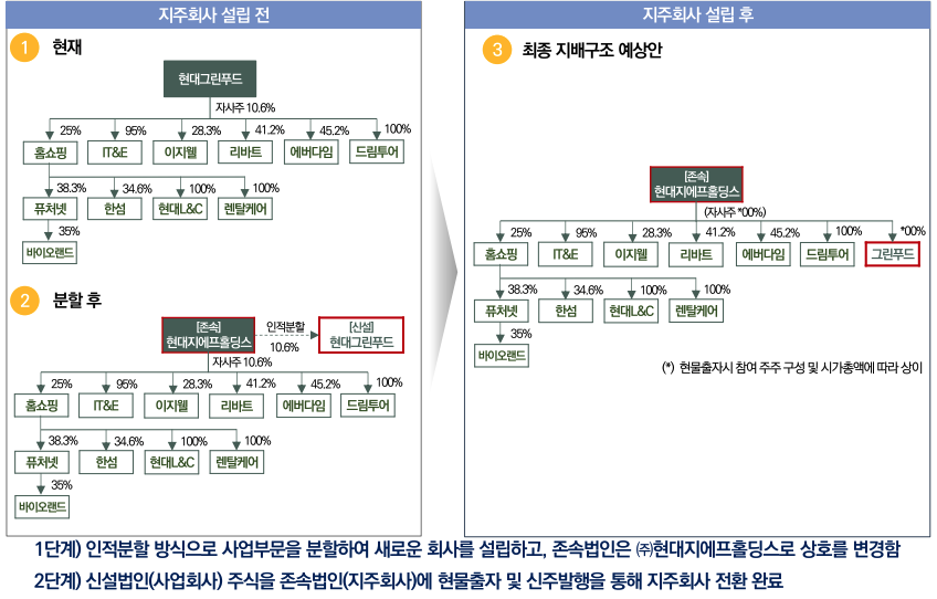 주식회사 현대푸드 이미지