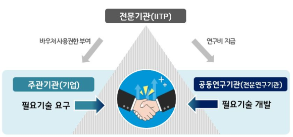 드론바우처 이미지