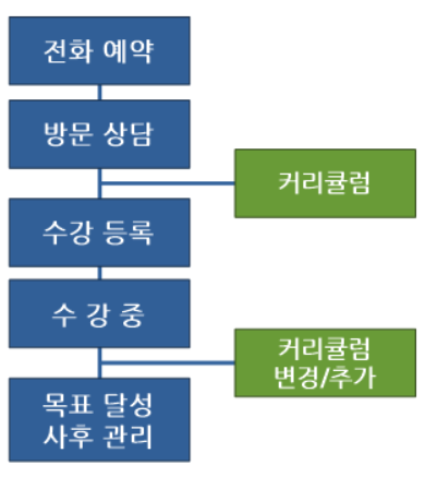 특수목적코딩학원 이미지
