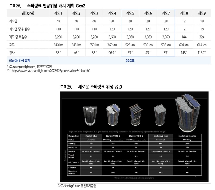 위성상회 이미지