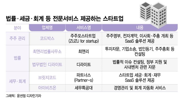 최앤리 법률사무소 이미지
