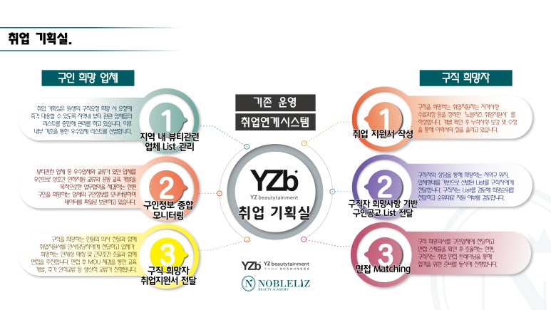 노블리즈 이미지
