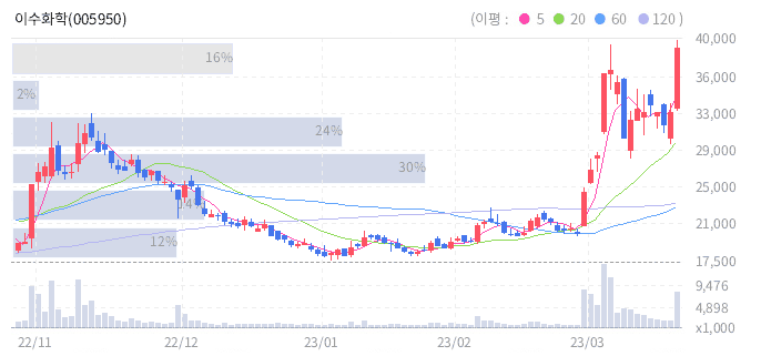 (주)이수물류 이미지