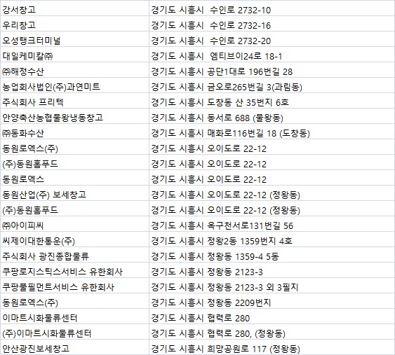 쿠팡로지스틱스서비스 유한회사 이미지