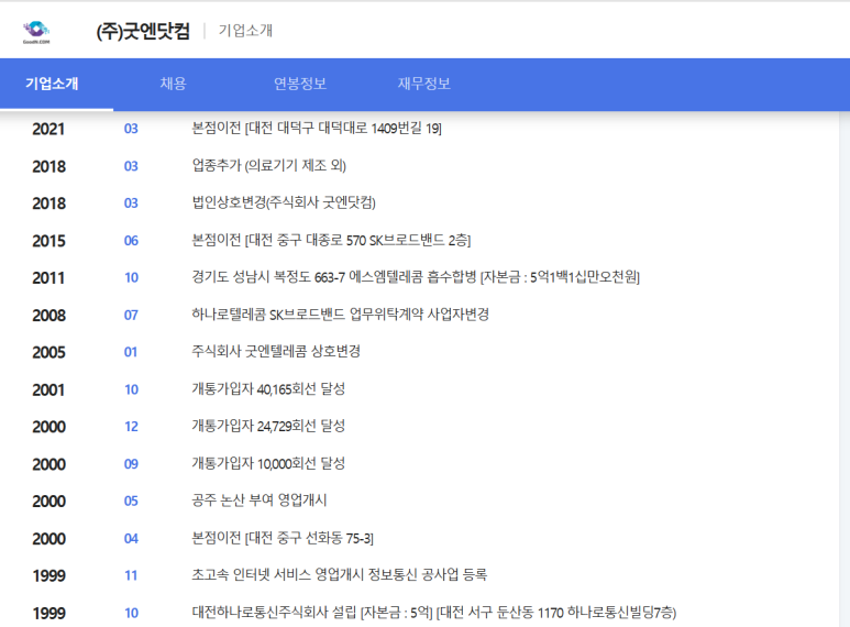 (주)코에원텍 이미지
