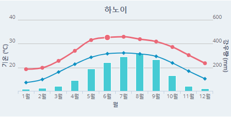 중부건기 이미지