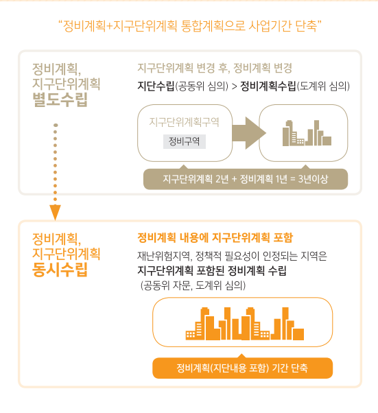 비엠건축사사무소 이미지