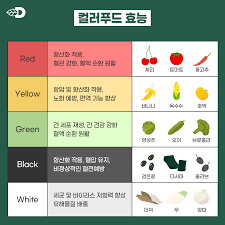 컬러푸드 이미지