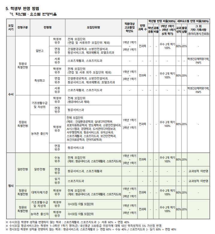 대림，소방，전기 이미지