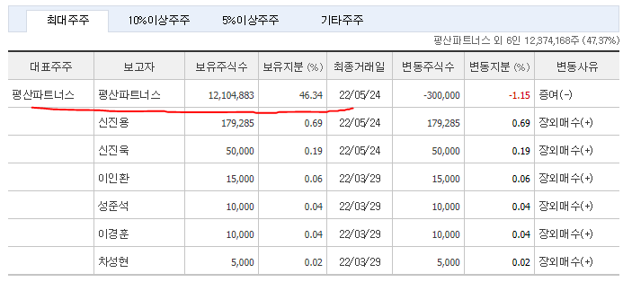 평산에너지 이미지
