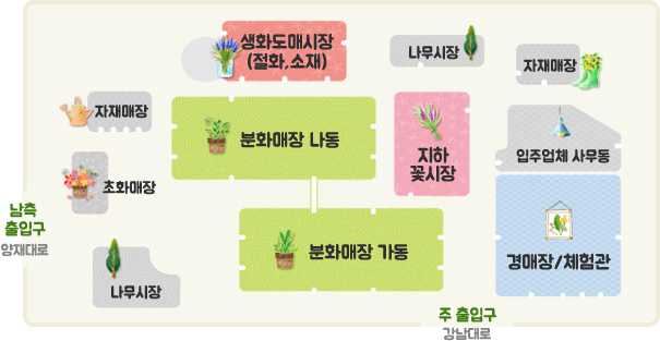 장미공판장 이미지