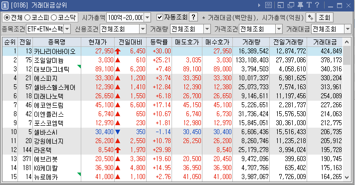 라온과기술주 이미지