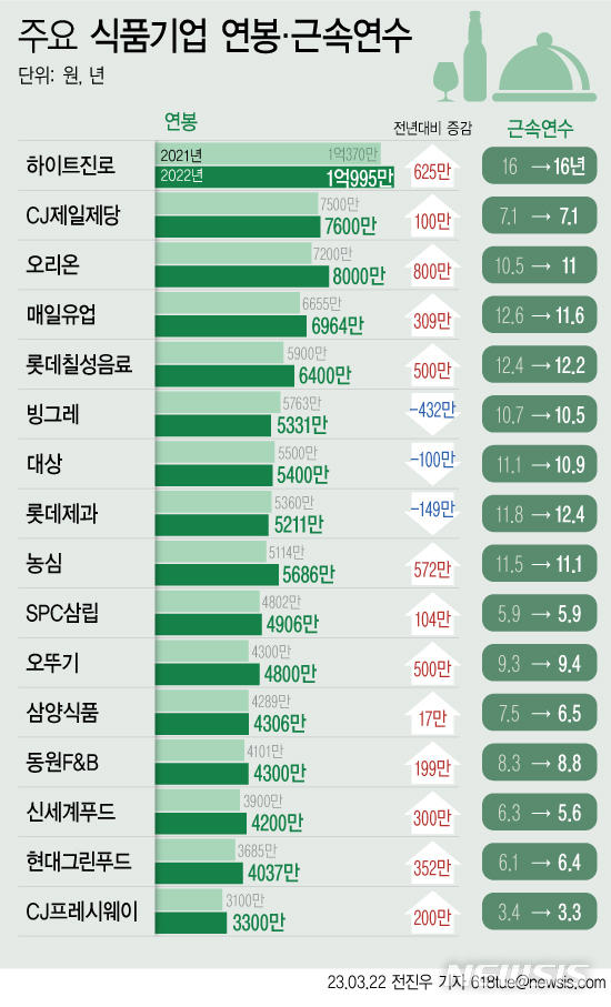 본식품 이미지