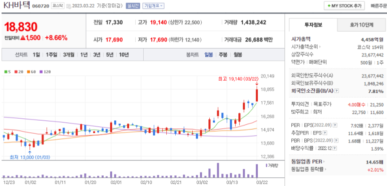 하루 바이오 이미지