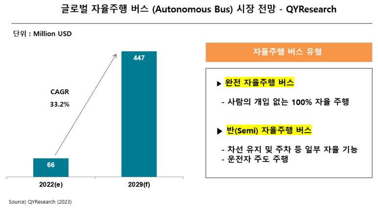 큐와이리서치 이미지