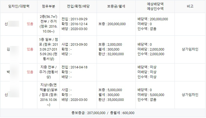 루디아수선옷수선 이미지