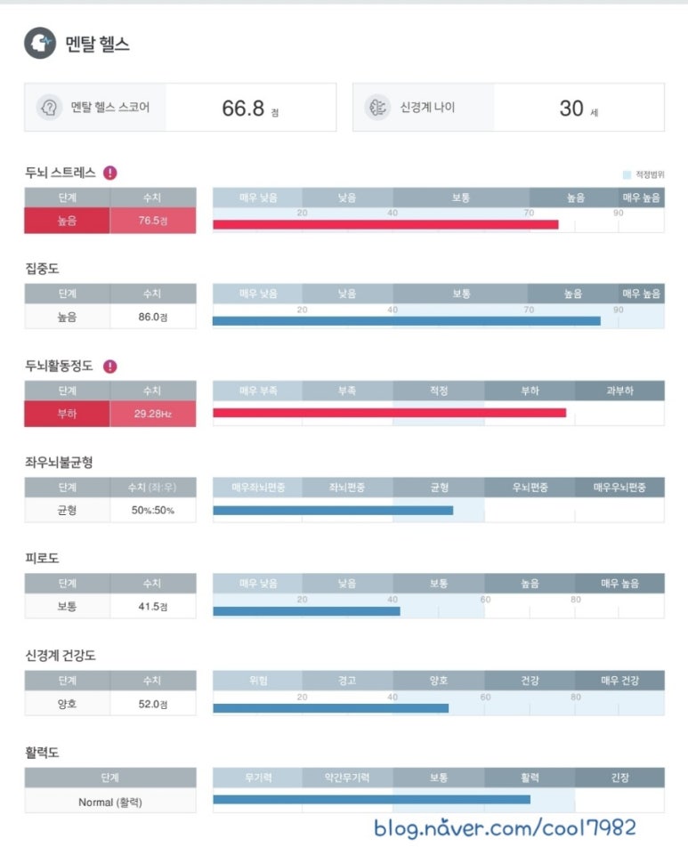 세라젬웰카페구미옥계점 이미지