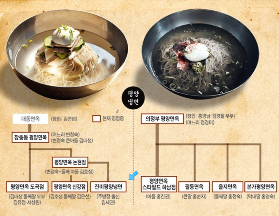 씨랑면옥평양냉면 이미지