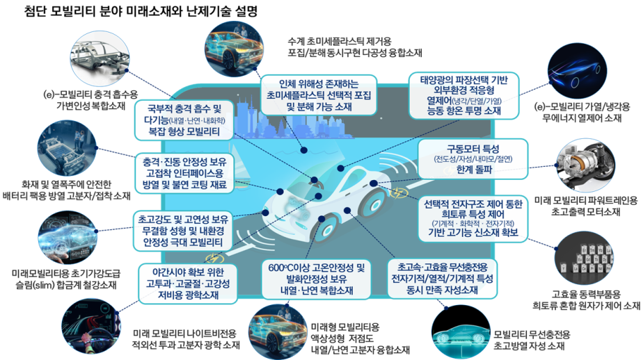 미래내열 이미지