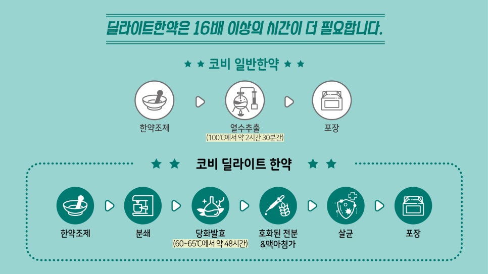 다섯가지한의원 이미지