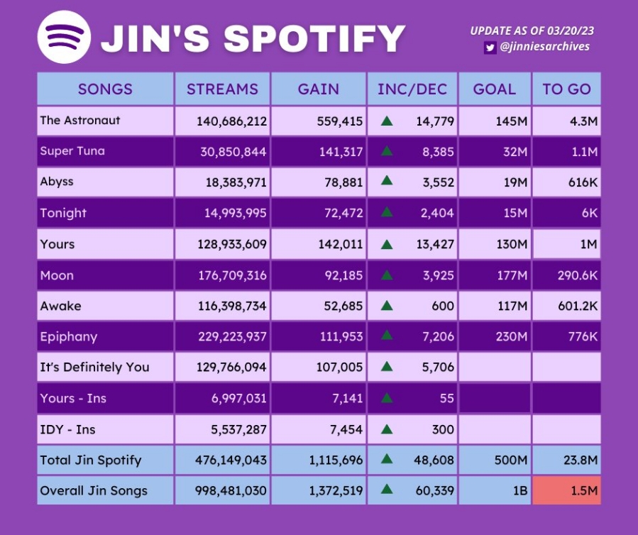진(Jin) 이미지