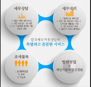 베스트세무법인 이미지