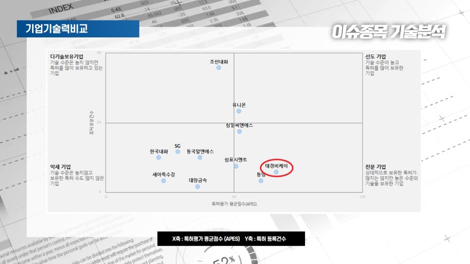 대양씨엔에스 이미지