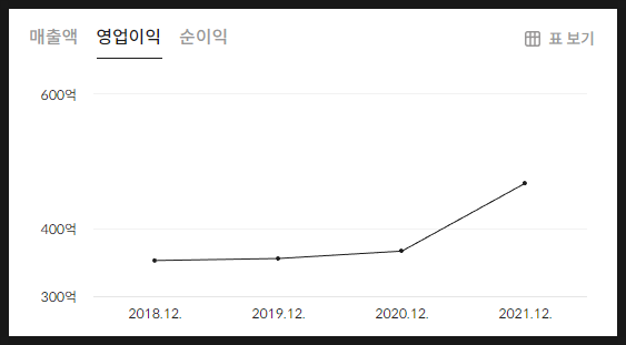 아이앤에스엔터테인먼트 이미지